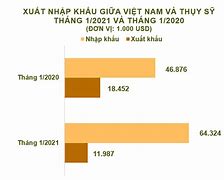 Bộ Xuất Khẩu Ngoài Nước Việt Nam 2021 Pdf Free Download Pdf Download