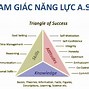 Đánh Giá Năng Lực Act Là Gì