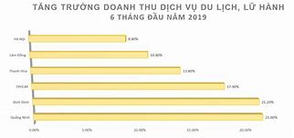 Doanh Thu Du Lịch Quảng Ninh 2023