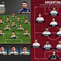 Dự Bị Của Argentina 2024