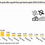 Gdp Các Nước Trên Thế Giới Mới Nhất 2022 Là Gì