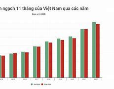 Kim Ngạch Xuất Nhập Khẩu Tháng 1 2023 Việt Nam