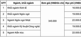 Phương Đông Học Phí