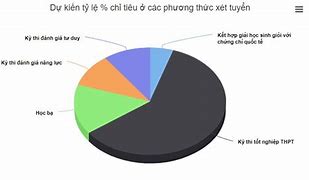 Xét Tuyển Công Chức Hà Nội 2022 Mới Nhất